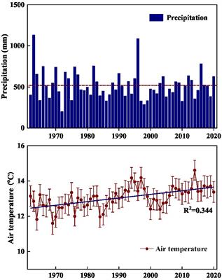 Microbial gradual shifts during the process of species replacement in Taihang Mountain